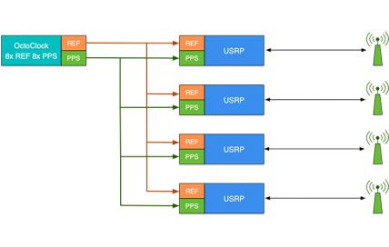 Array signal processing